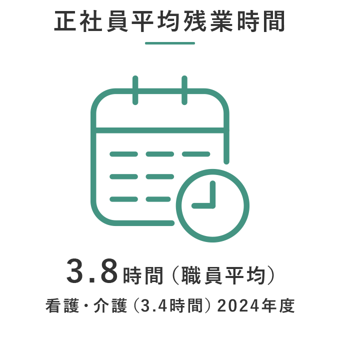 正社員平均残業時間